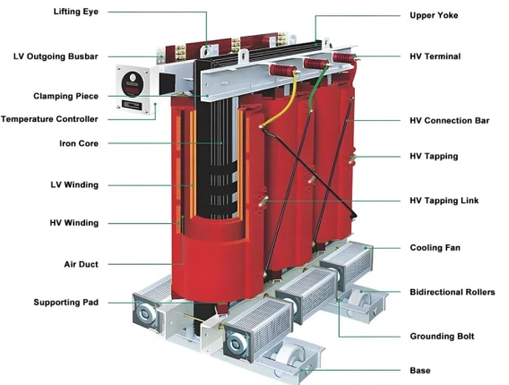 Dry Type Transformer Dry Type Transformer