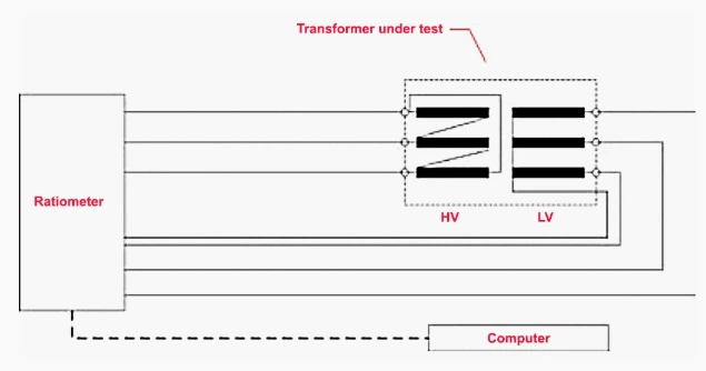 Voltage Ratio Measurement And Check Of Polarity / Connections Voltage Ratio Measurement And Check Of Polarity / Connections